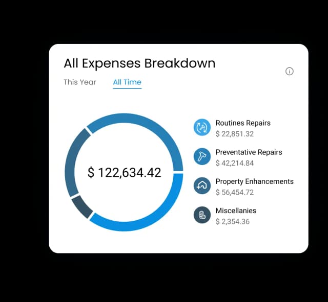 A screenshot of a pie chart of personalized expense categories